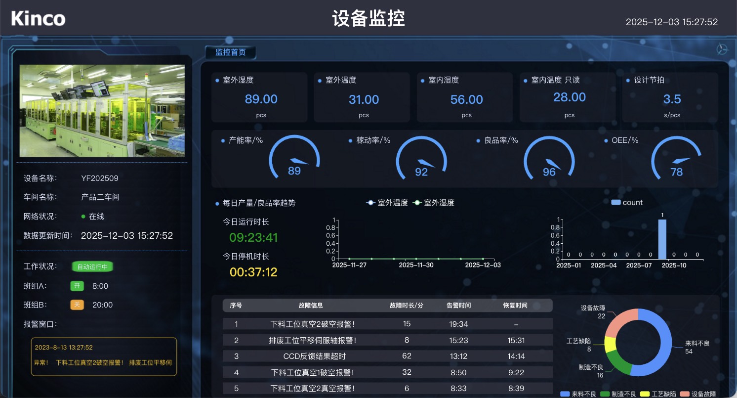 配置数据源和样式